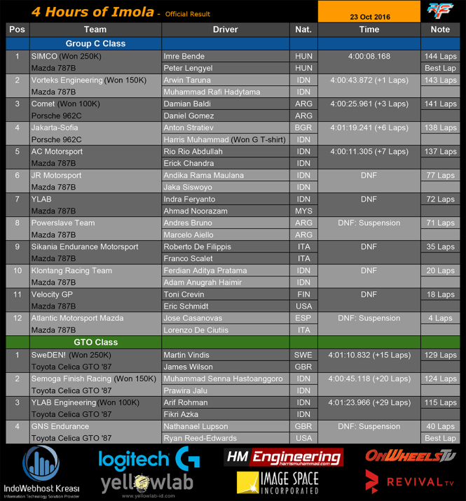 4-hours-of-imola-sim-racer-indonesia-4