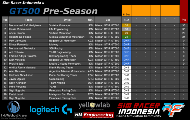 gt500-pre-season-sim-racer-indonesia